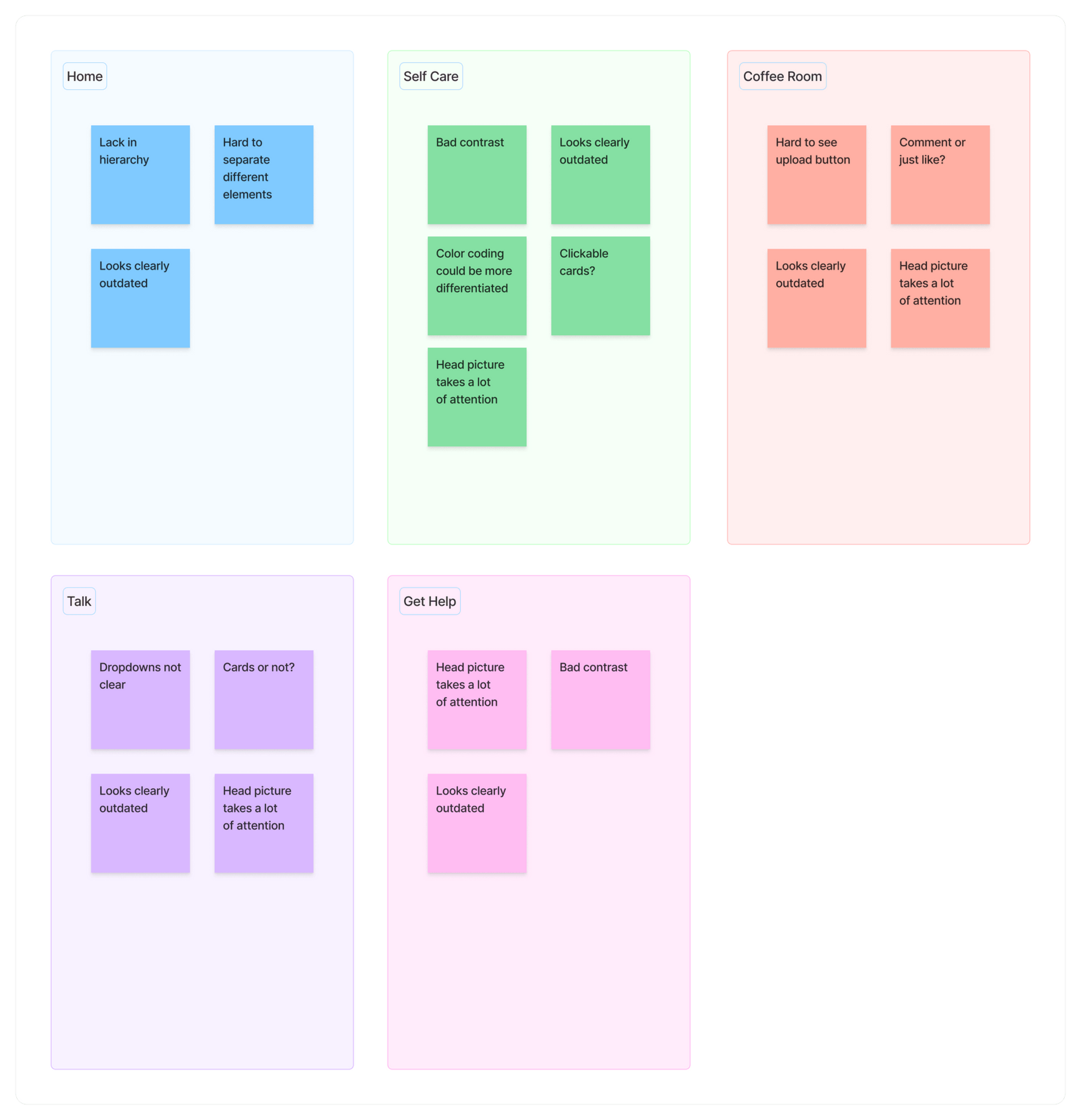 Affinity Diagram